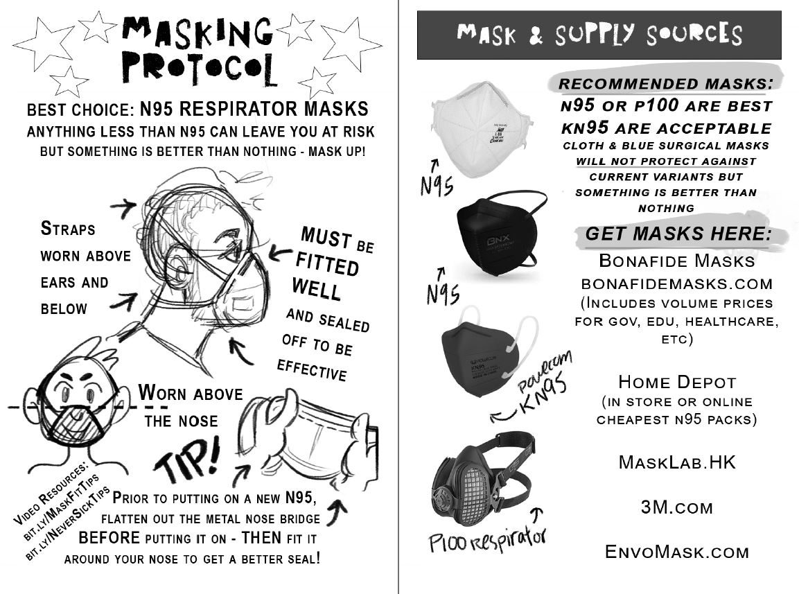 Masking protocol and guides for where to get supplies